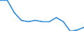 Aquatic environment: Coastal water - number / Geopolitical entity (reporting): Italy