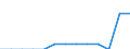 Aquatic environment: Coastal water - number / Geopolitical entity (reporting): Cyprus