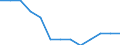 Aquatic environment: Coastal water - number / Geopolitical entity (reporting): Finland