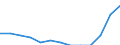 Aquatic environment: Coastal water - number / Geopolitical entity (reporting): Sweden