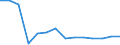 Maßeinheit: Anzahl / Aquatische Umwelt: Binnengewässer / Geopolitische Meldeeinheit: Schweiz