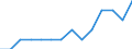 Maßeinheit: Anzahl / Aquatische Umwelt: Ausgezeichnete Binnengewässer / Geopolitische Meldeeinheit: Luxemburg