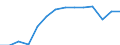 Maßeinheit: Anzahl / Aquatische Umwelt: Ausgezeichnete Binnengewässer / Geopolitische Meldeeinheit: Ungarn
