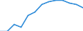 Aquatic environment: Coastal water excellent - number / Geopolitical entity (reporting): Belgium