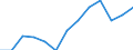 Aquatic environment: Coastal water excellent - number / Geopolitical entity (reporting): Germany