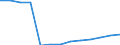 Aquatic environment: Coastal water excellent - number / Geopolitical entity (reporting): Greece