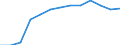 Aquatic environment: Coastal water excellent - number / Geopolitical entity (reporting): France