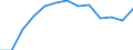 Aquatic environment: Coastal water excellent - number / Geopolitical entity (reporting): Italy
