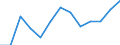 Aquatic environment: Coastal water excellent - number / Geopolitical entity (reporting): Netherlands