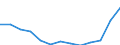 Aquatic environment: Coastal water excellent - number / Geopolitical entity (reporting): Poland