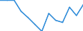 Aquatic environment: Coastal water excellent - number / Geopolitical entity (reporting): Finland