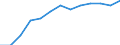 Aquatic environment: Coastal water excellent - % / Geopolitical entity (reporting): European Union - 27 countries (from 2020)