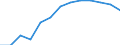 Aquatic environment: Coastal water excellent - % / Geopolitical entity (reporting): Belgium