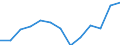 Aquatic environment: Coastal water excellent - % / Geopolitical entity (reporting): Bulgaria