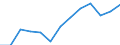 Aquatic environment: Coastal water excellent - % / Geopolitical entity (reporting): Germany