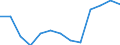 Aquatic environment: Coastal water excellent - % / Geopolitical entity (reporting): Croatia