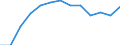 Aquatic environment: Coastal water excellent - % / Geopolitical entity (reporting): Italy