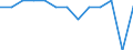 Aquatic environment: Coastal water excellent - % / Geopolitical entity (reporting): Cyprus