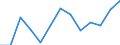Aquatic environment: Coastal water excellent - % / Geopolitical entity (reporting): Netherlands
