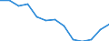 Aquatic environment: Coastal water excellent - % / Geopolitical entity (reporting): Poland