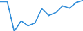 Aquatic environment: Coastal water excellent - % / Geopolitical entity (reporting): Romania