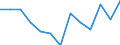 Aquatic environment: Coastal water excellent - % / Geopolitical entity (reporting): Finland