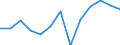 Aquatic environment: Coastal water excellent - % / Geopolitical entity (reporting): Sweden
