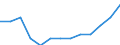 Aquatic environment: Inland water - number / Geopolitical entity (reporting): Belgium