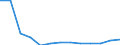 Aquatic environment: Inland water - number / Geopolitical entity (reporting): Czechia
