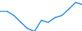 Aquatic environment: Inland water - number / Geopolitical entity (reporting): Denmark