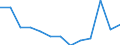 Aquatic environment: Inland water - number / Geopolitical entity (reporting): Germany