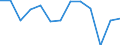 Aquatic environment: Inland water - number / Geopolitical entity (reporting): France