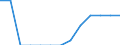 Aquatic environment: Inland water - number / Geopolitical entity (reporting): Luxembourg