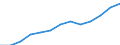 Aquatic environment: Inland water - number / Geopolitical entity (reporting): Hungary