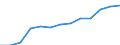 Aquatic environment: Inland water - number / Geopolitical entity (reporting): Netherlands