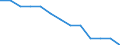 Aquatic environment: Inland water - number / Geopolitical entity (reporting): Austria