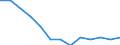 Aquatic environment: Inland water - number / Geopolitical entity (reporting): Finland
