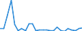 Environment indicator: Marine area affected by eutrophication / Unit of measure: Square kilometre / Geopolitical entity (reporting): European Union (aggregate changing according to the context)