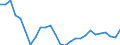 Statistical information: Four-year average / Environment indicator: Marine area affected by eutrophication / Unit of measure: Square kilometre / Geopolitical entity (reporting): European Union (aggregate changing according to the context)