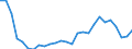 Statistical information: Four-year average / Environment indicator: Marine area affected by eutrophication / Unit of measure: Square kilometre / Geopolitical entity (reporting): Denmark