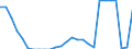 Statistical information: Four-year average / Environment indicator: Marine area affected by eutrophication / Unit of measure: Square kilometre / Geopolitical entity (reporting): Estonia