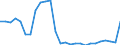 Statistical information: Four-year average / Environment indicator: Marine area affected by eutrophication / Unit of measure: Square kilometre / Geopolitical entity (reporting): France