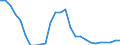 Statistical information: Four-year average / Environment indicator: Marine area affected by eutrophication / Unit of measure: Square kilometre / Geopolitical entity (reporting): Croatia