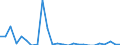 Environment indicator: Marine area affected by eutrophication / Unit of measure: Square kilometre / Geopolitical entity (reporting): France