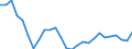 Statistical information: Four-year average / Environment indicator: Marine area affected by eutrophication / Unit of measure: Percentage / Geopolitical entity (reporting): European Union (aggregate changing according to the context)