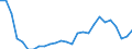 Statistical information: Four-year average / Environment indicator: Marine area affected by eutrophication / Unit of measure: Percentage / Geopolitical entity (reporting): Denmark