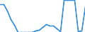 Statistical information: Four-year average / Environment indicator: Marine area affected by eutrophication / Unit of measure: Percentage / Geopolitical entity (reporting): Estonia