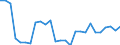 Statistical information: Four-year average / Environment indicator: Marine area affected by eutrophication / Unit of measure: Percentage / Geopolitical entity (reporting): Spain