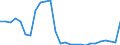 Statistical information: Four-year average / Environment indicator: Marine area affected by eutrophication / Unit of measure: Percentage / Geopolitical entity (reporting): France