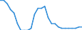 Statistical information: Four-year average / Environment indicator: Marine area affected by eutrophication / Unit of measure: Percentage / Geopolitical entity (reporting): Croatia